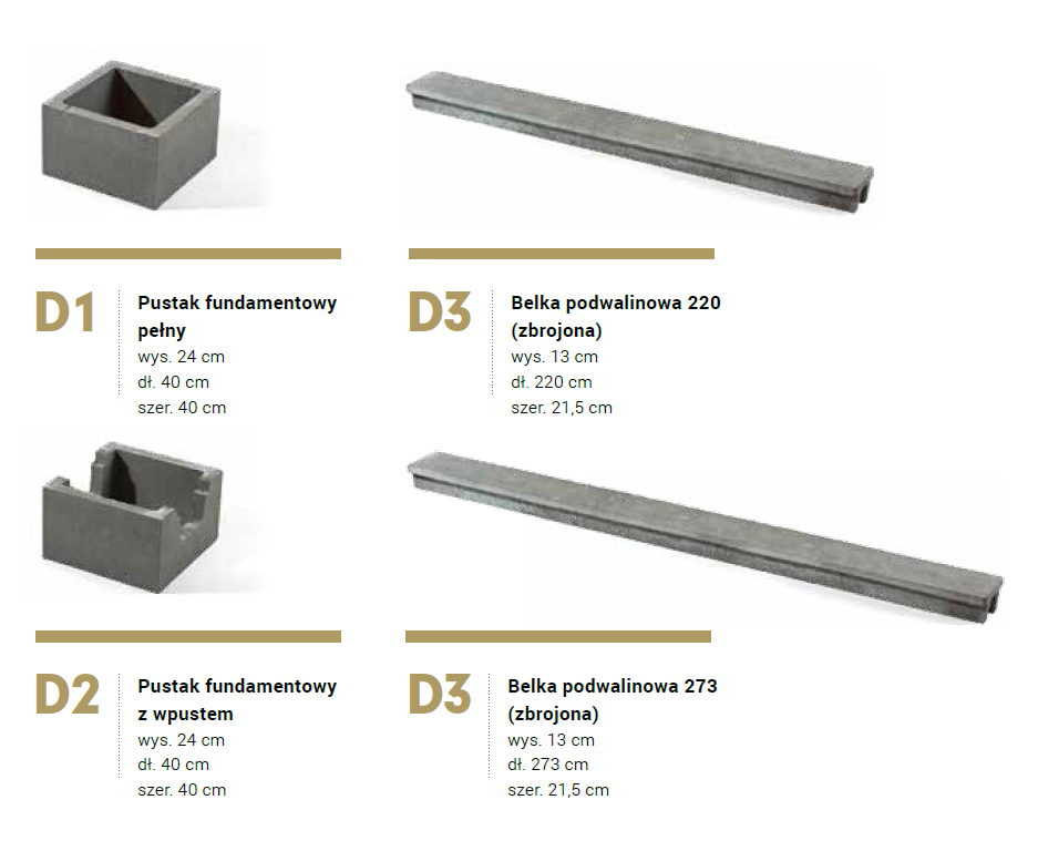 FUNDAMENTY OGRODZENIOWE PARAMETRY