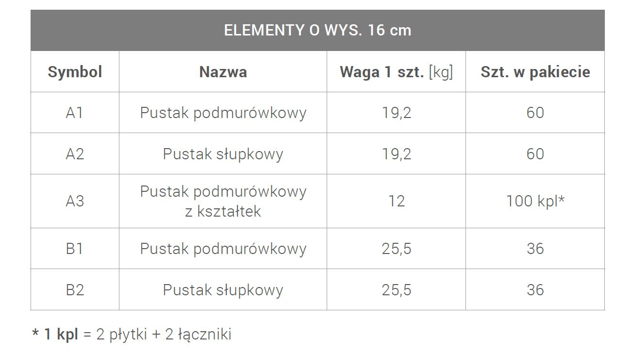OGRODZENIA ŁUPANE PARAMETRY